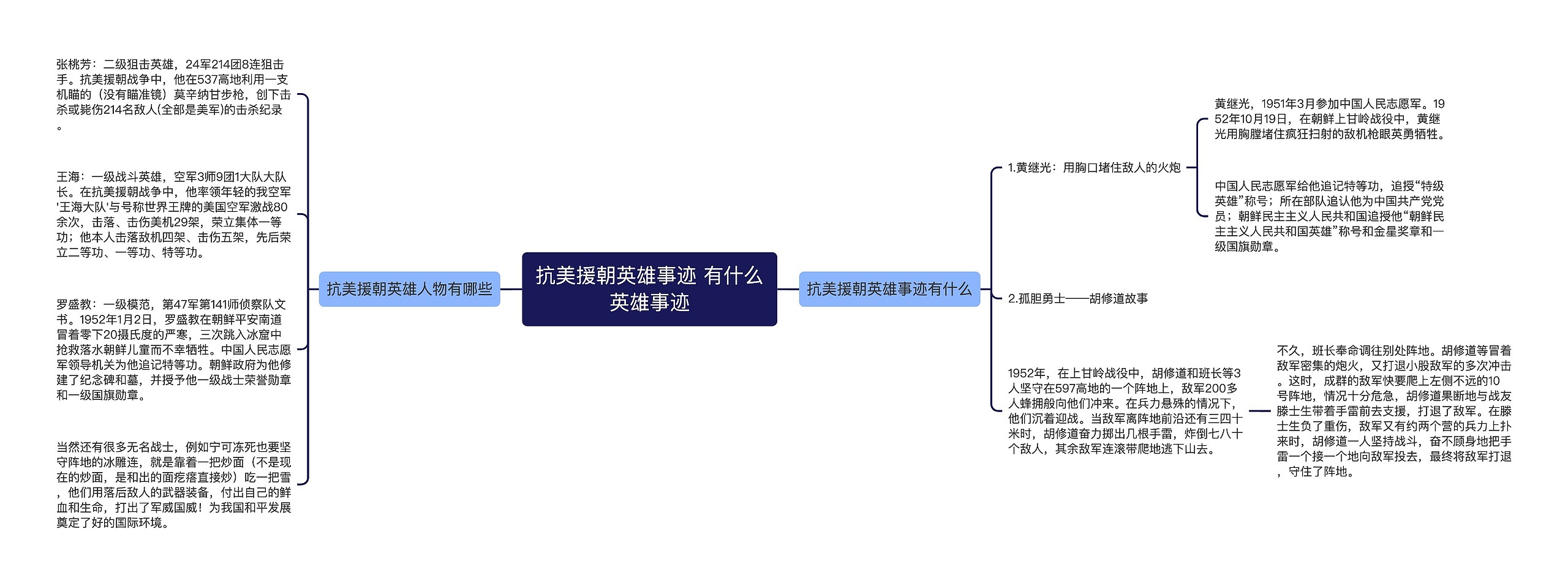 抗美援朝英雄事迹 有什么英雄事迹