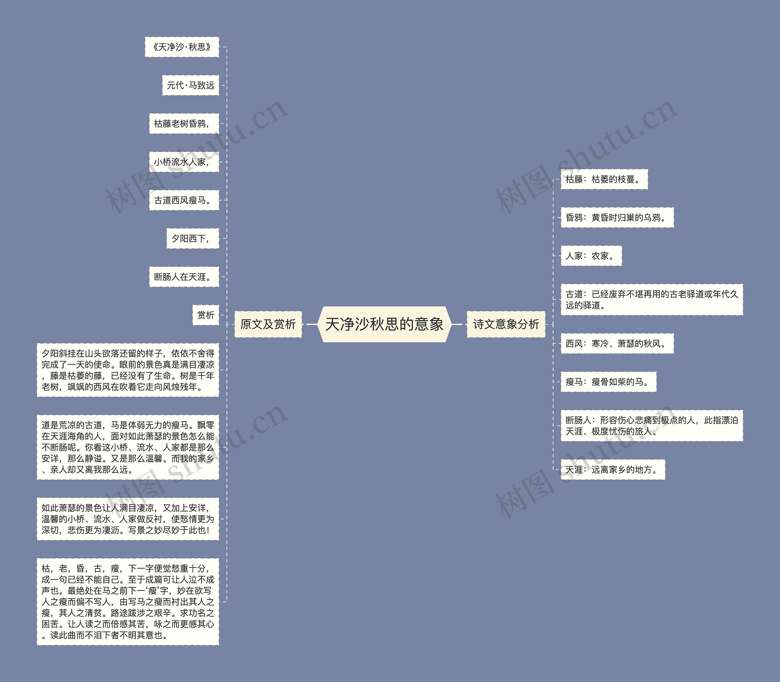 天净沙秋思的意象