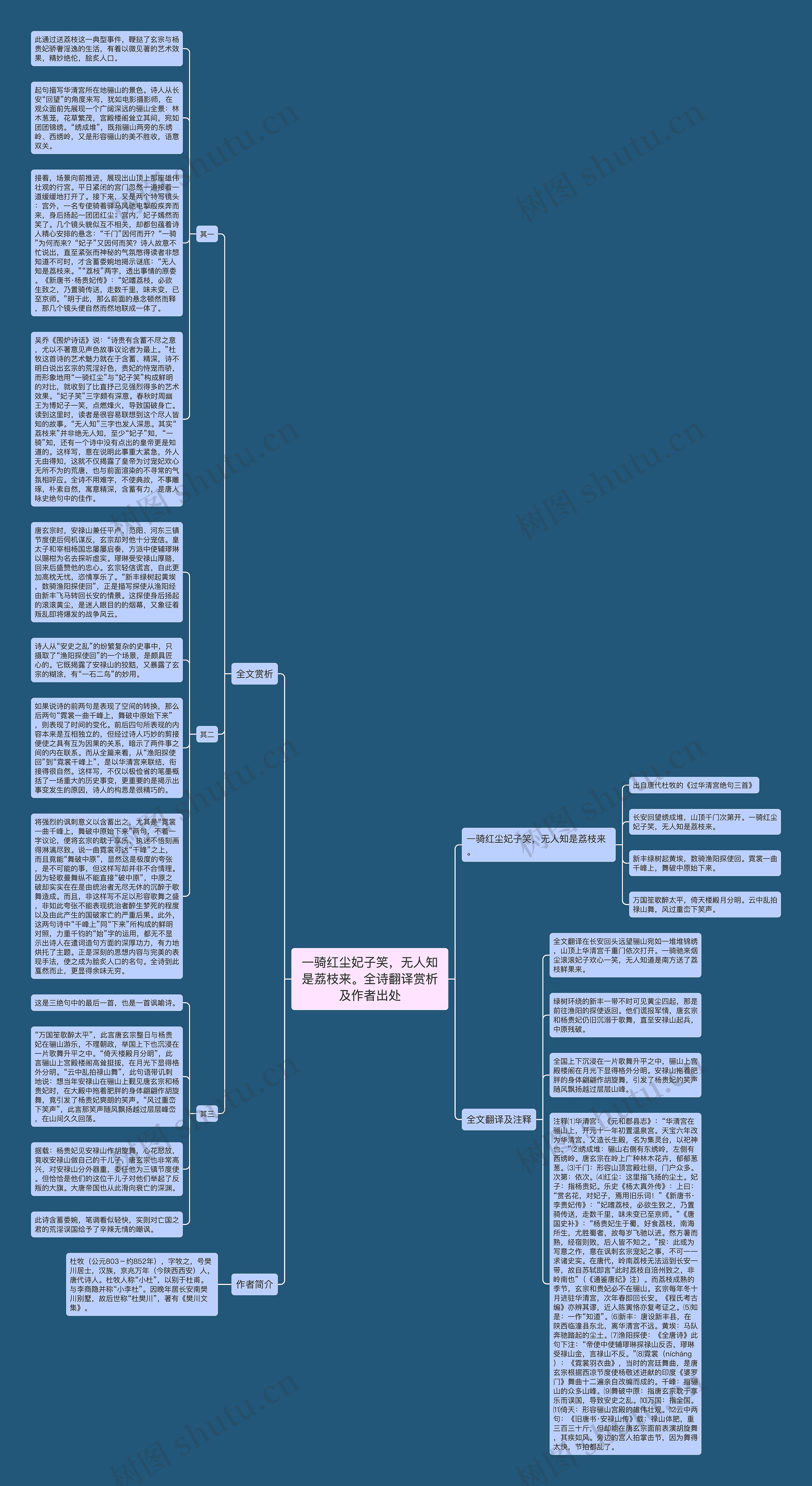 一骑红尘妃子笑，无人知是荔枝来。全诗翻译赏析及作者出处思维导图
