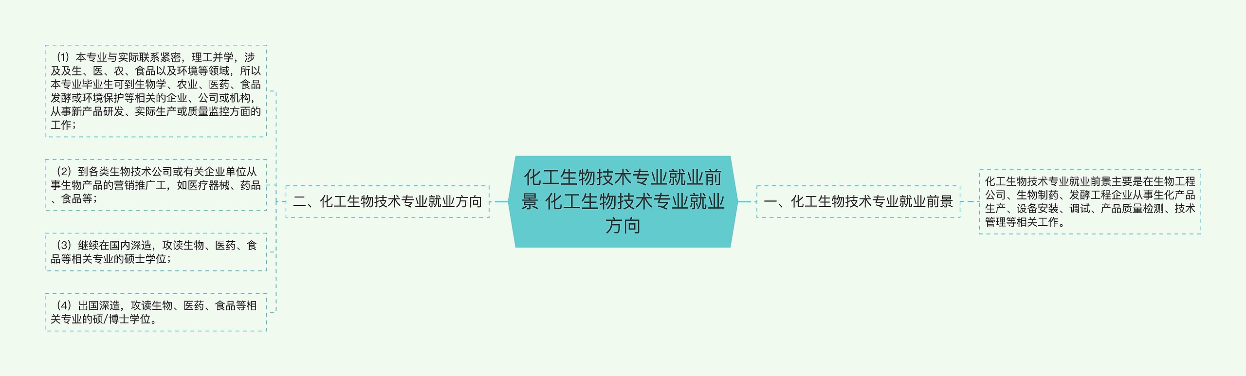 化工生物技术专业就业前景 化工生物技术专业就业方向