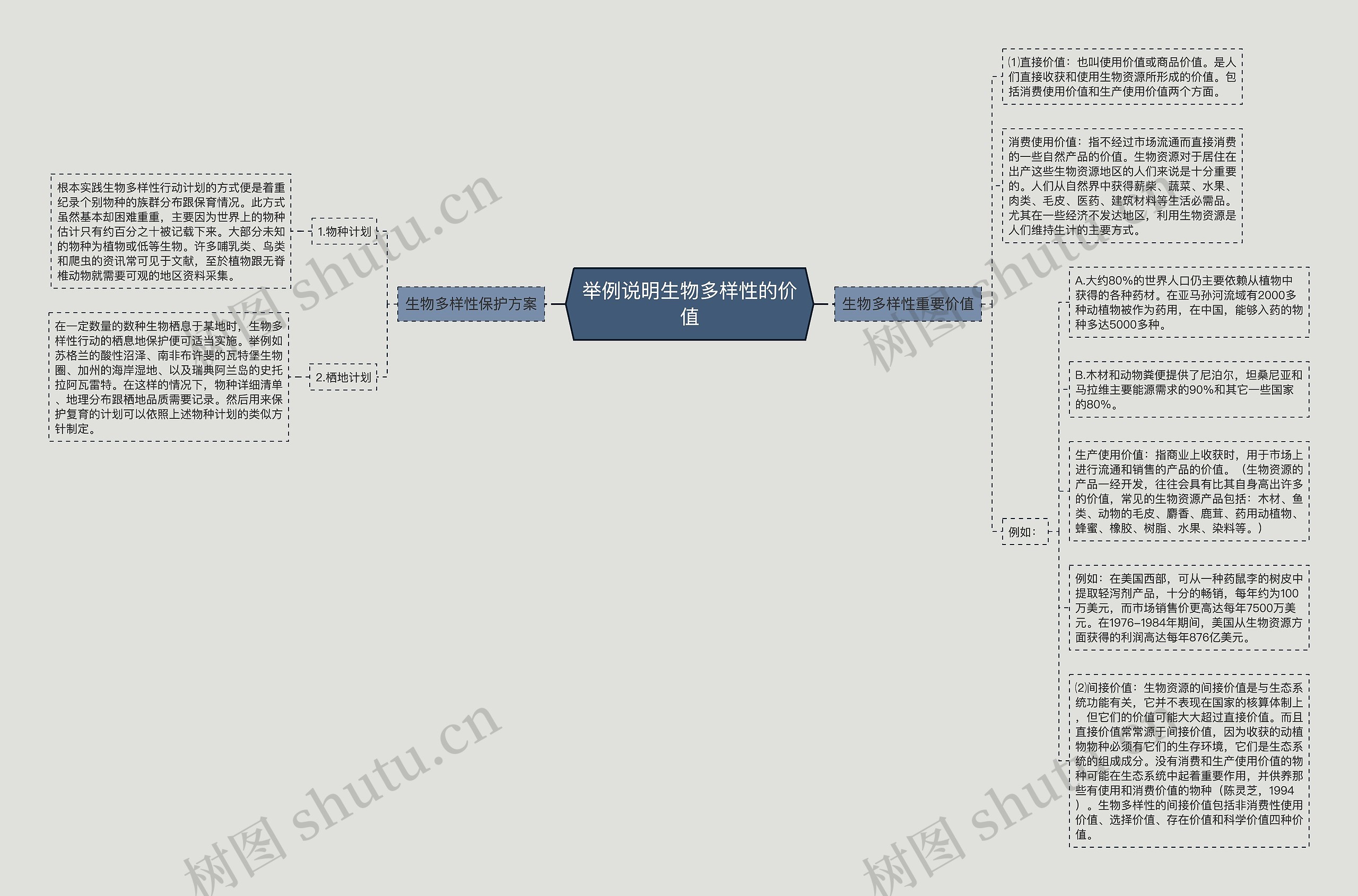 举例说明生物多样性的价值 举例说明生物多样性的价值
