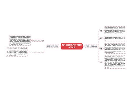 怎样学好高中历史 有哪些学习方法