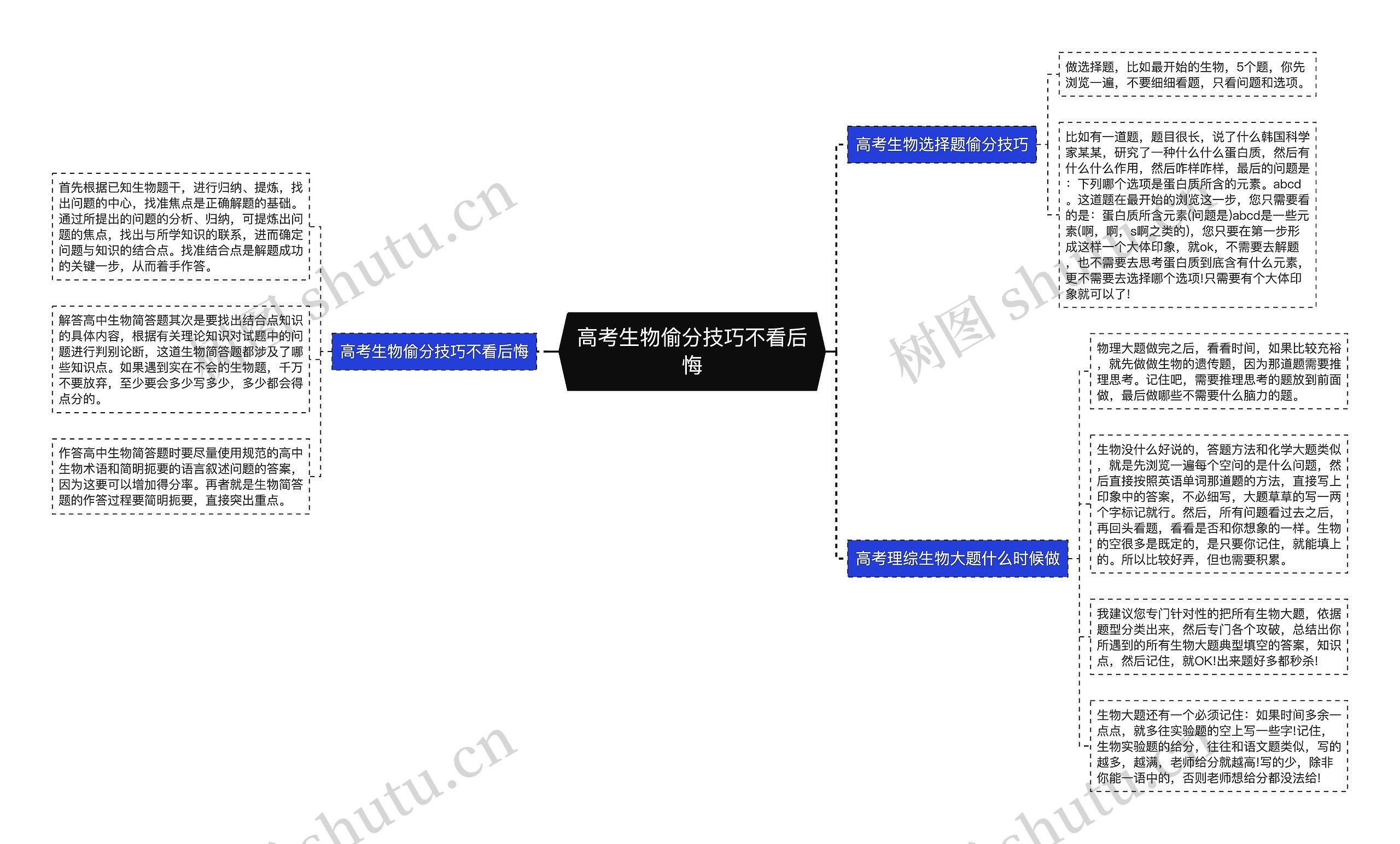 高考生物偷分技巧不看后悔