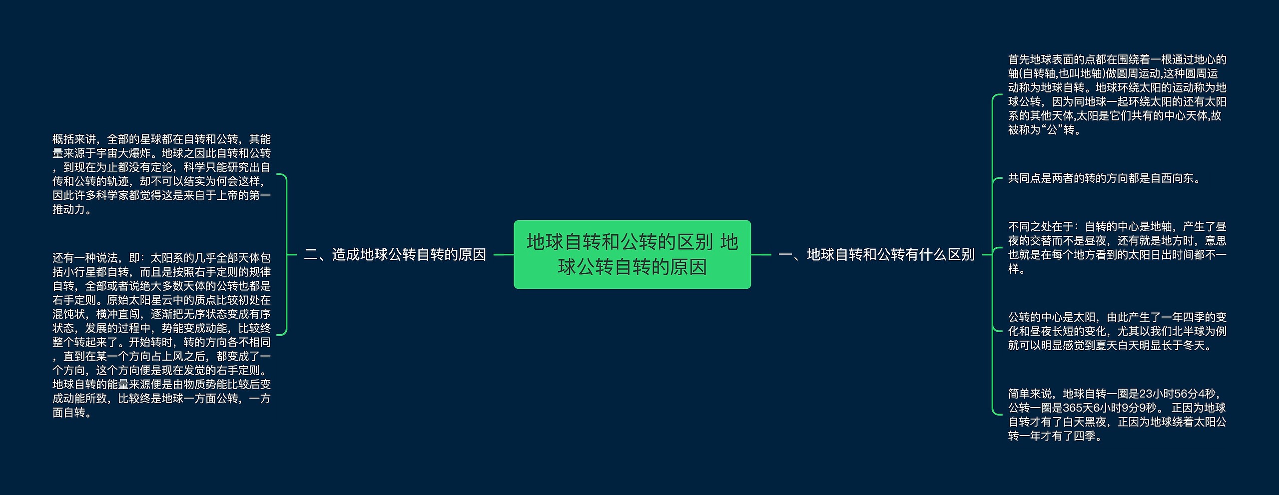 地球自转和公转的区别 地球公转自转的原因