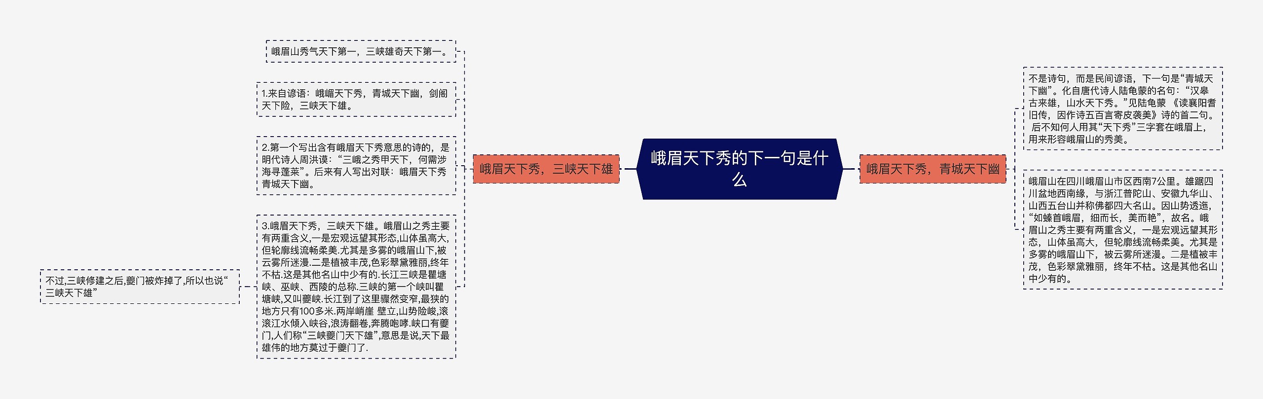 峨眉天下秀的下一句是什么