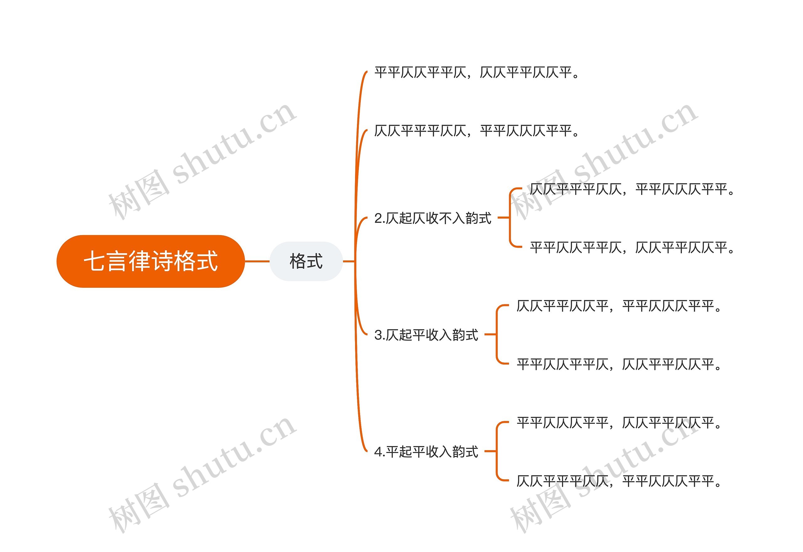 七言律诗格式