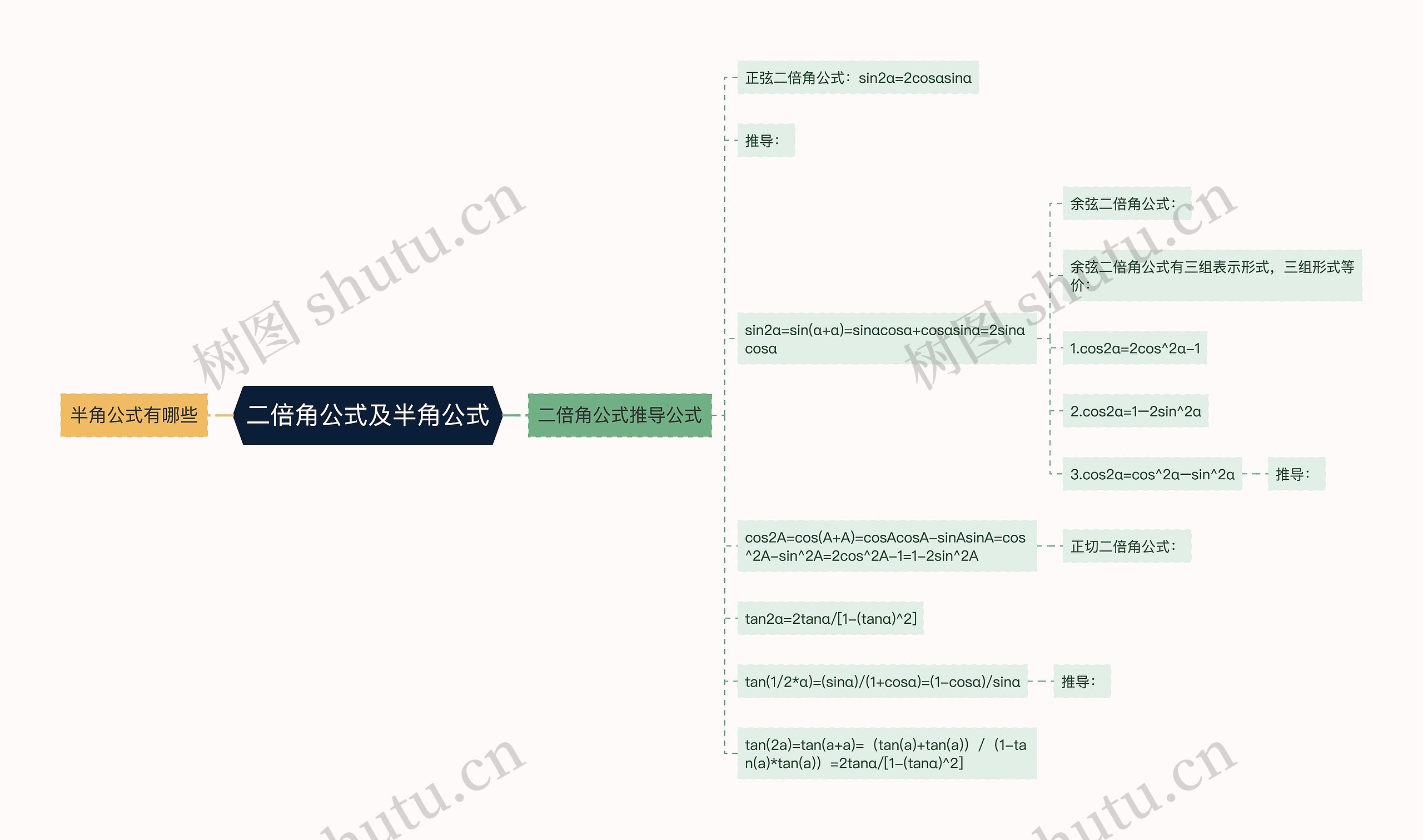 二倍角公式及半角公式 二倍角公式及半角公式