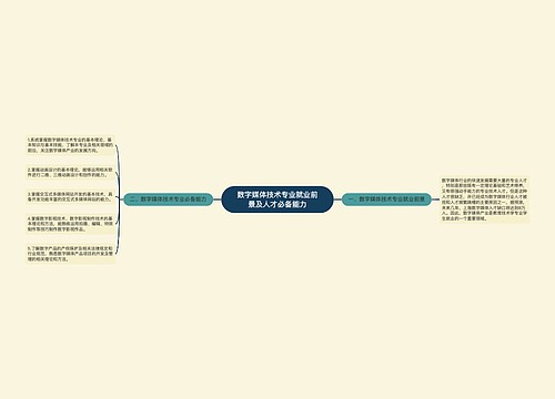 数字媒体技术专业就业前景及人才必备能力