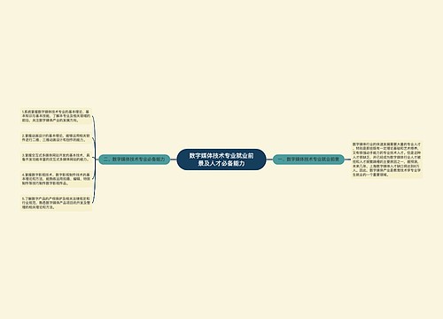 数字媒体技术专业就业前景及人才必备能力