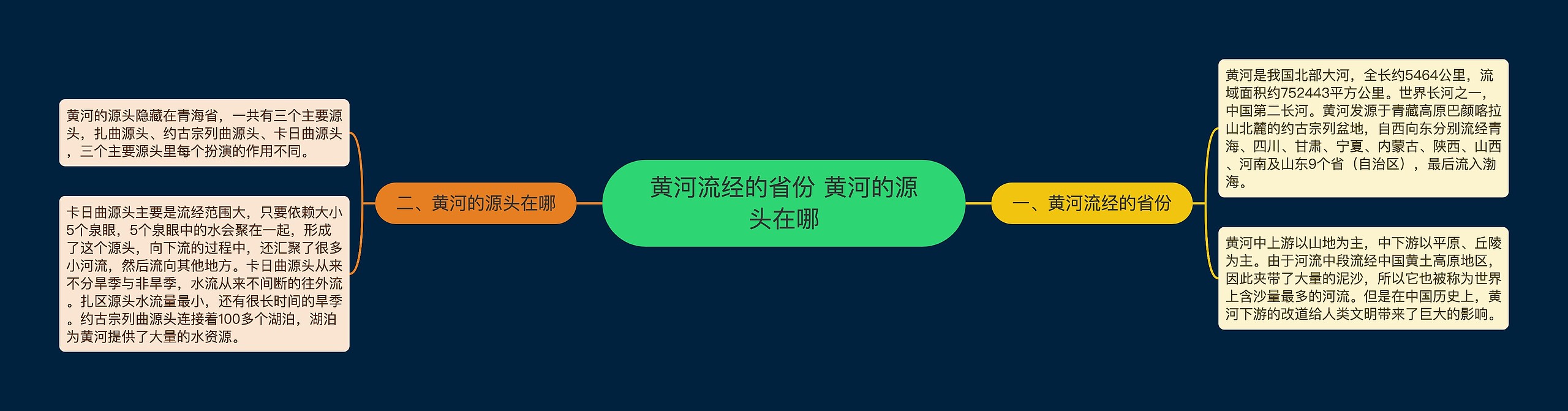 黄河流经的省份 黄河的源头在哪