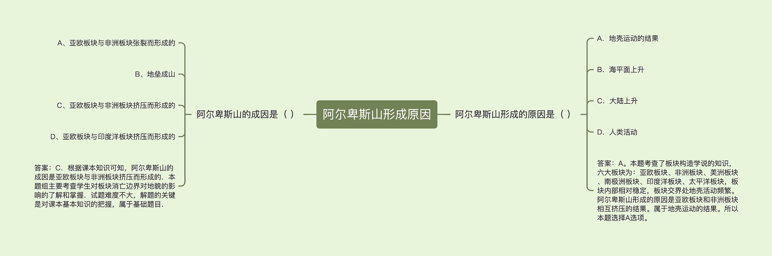 阿尔卑斯山形成原因 阿尔卑斯山形成原因