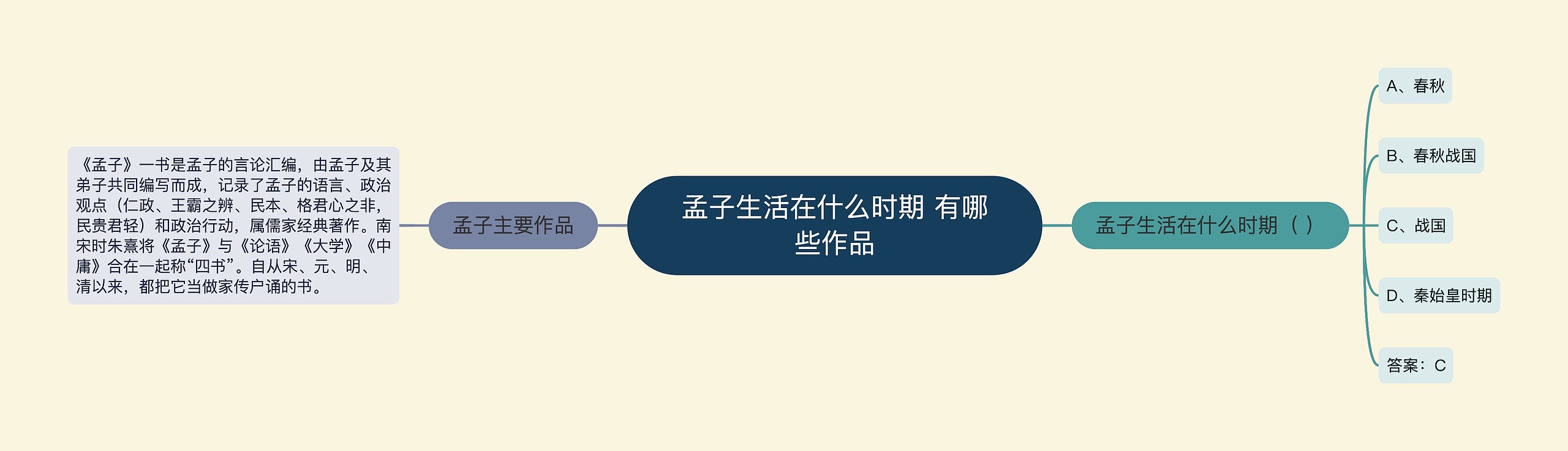 孟子生活在什么时期 有哪些作品思维导图高清图 孟子生活在什么时期 有哪些作品思维导图