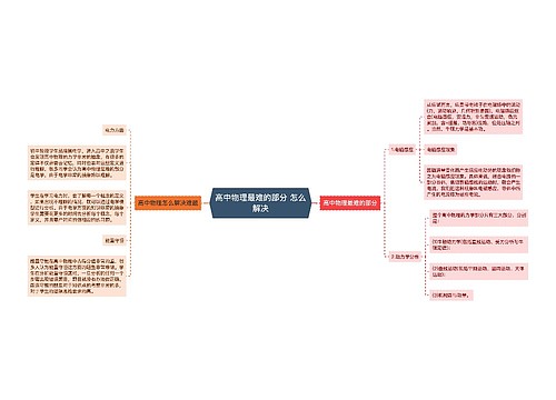 高中物理最难的部分 怎么解决