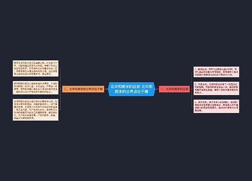 北宋和南宋的区别 北宋和南宋的分界点在于哪