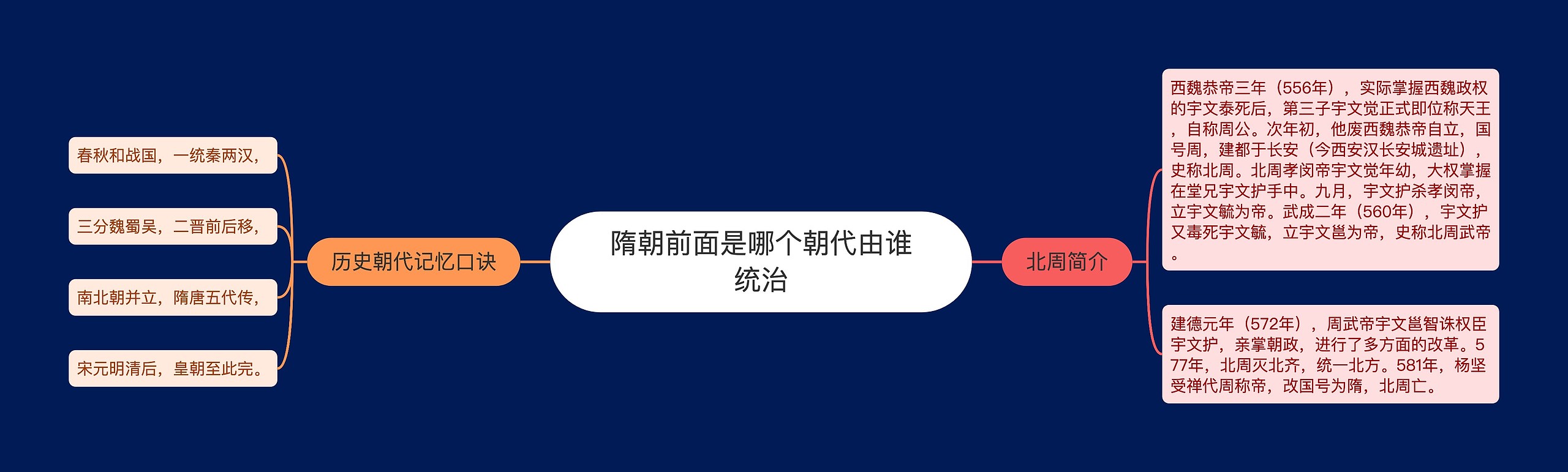 隋朝前面是哪个朝代由谁统治