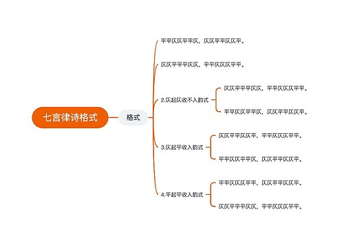 七言律诗格式