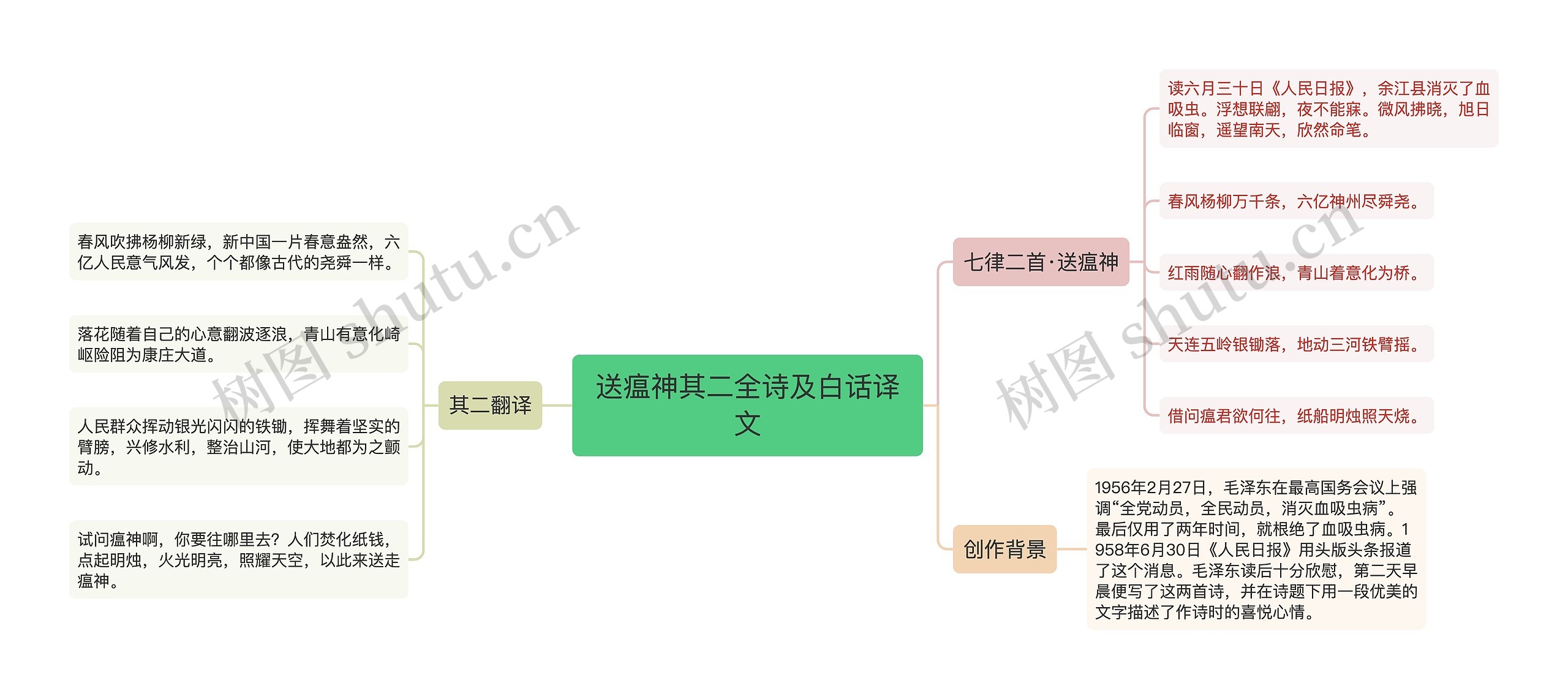 送瘟神其二全诗及白话译文思维导图