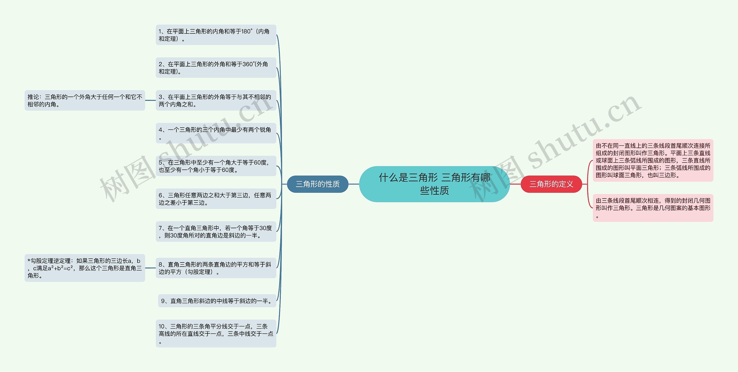 什么是三角形 三角形有哪些性质
