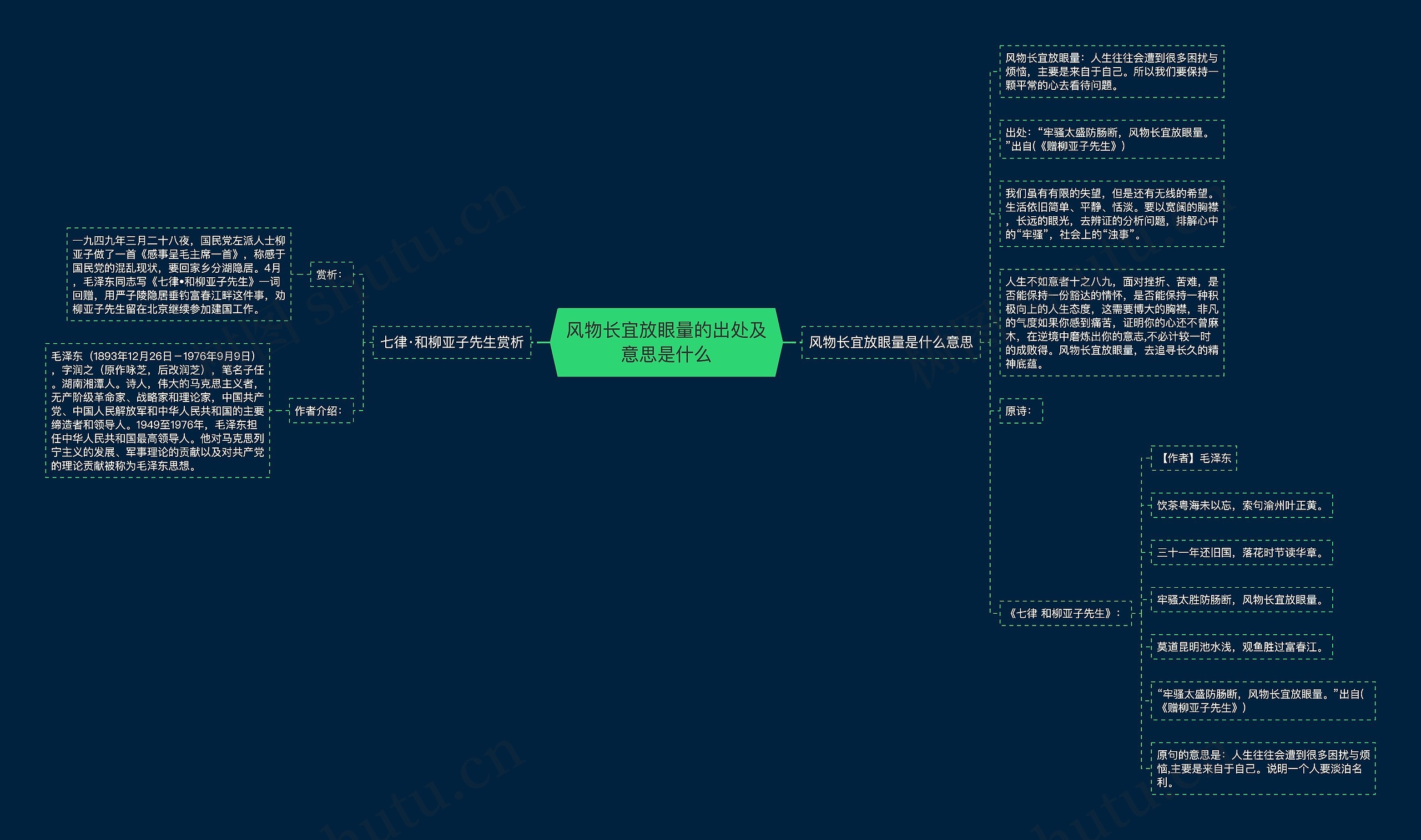 风物长宜放眼量的出处及意思是什么思维导图