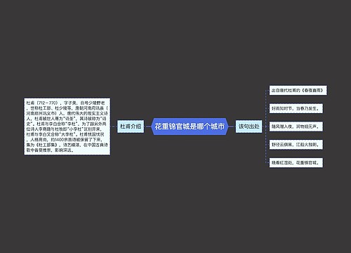 花重锦官城是哪个城市