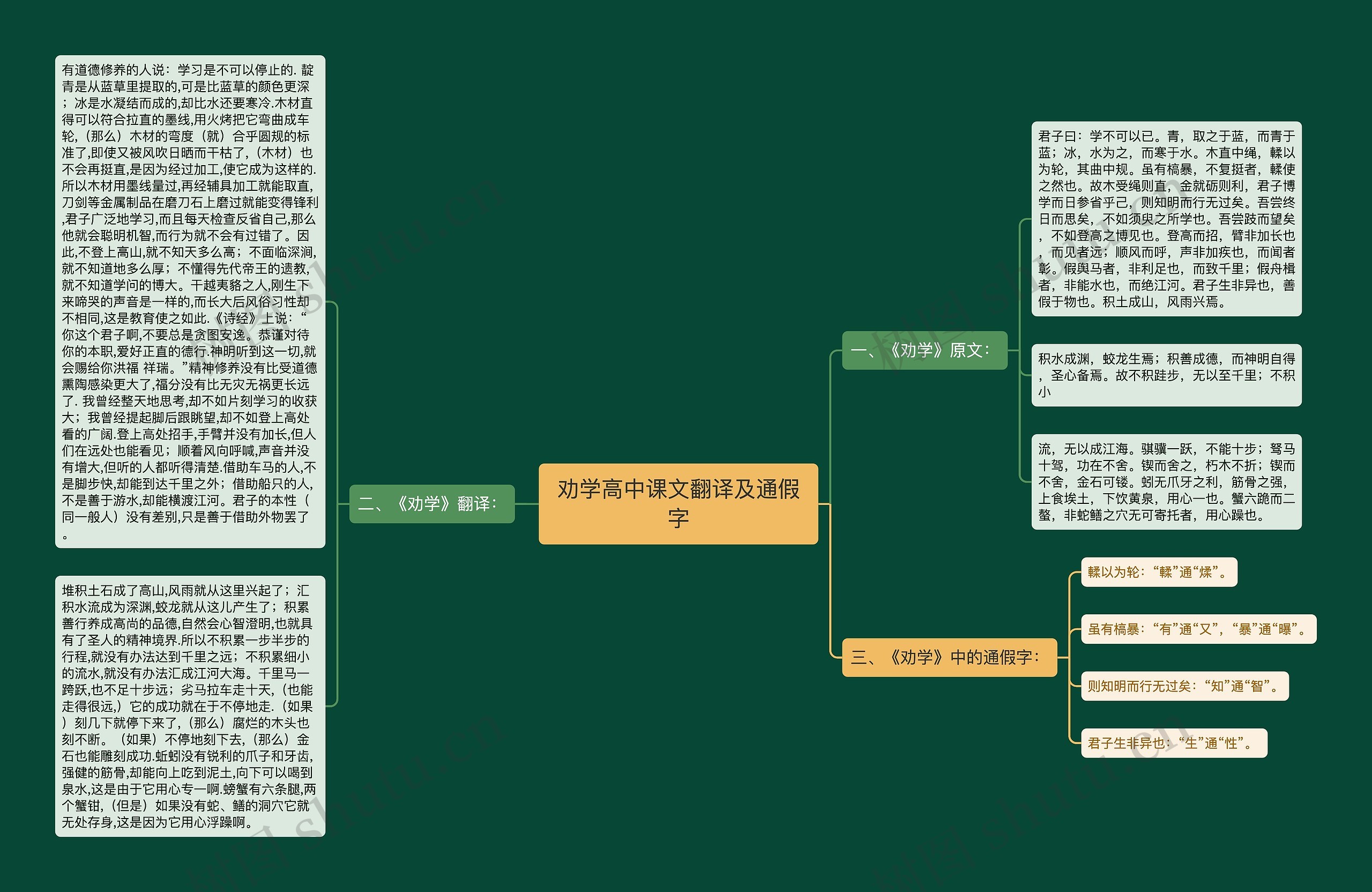 劝学高中课文翻译及通假字