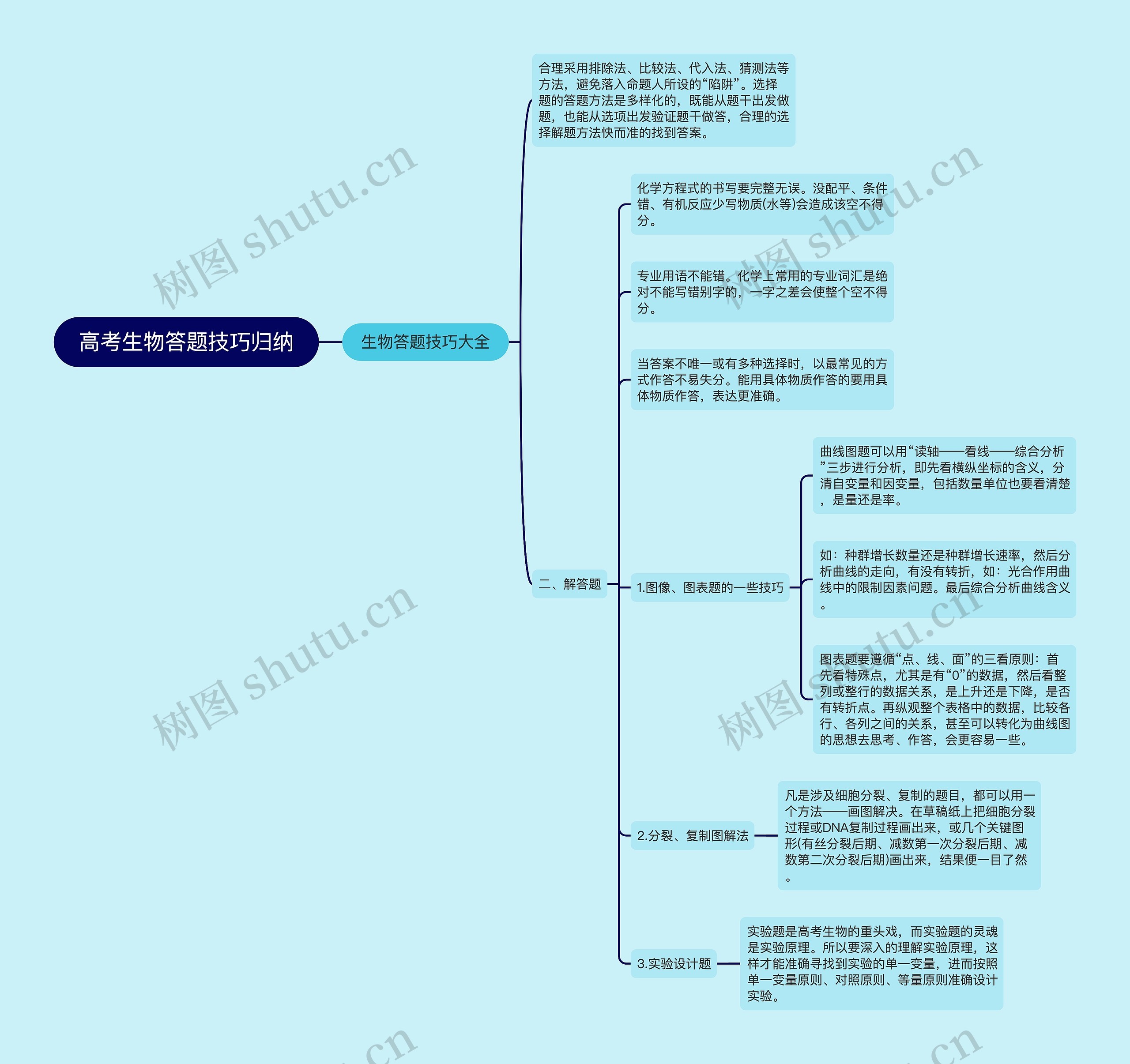 高考生物答题技巧归纳