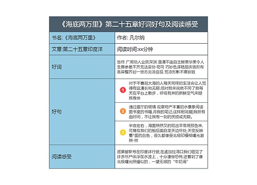 《海底两万里》第二十五章好词好句及阅读感受