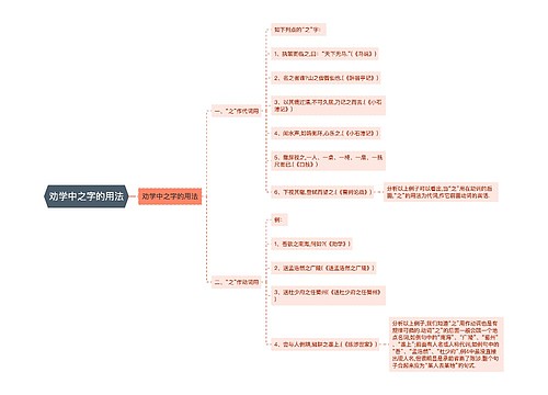 劝学中之字的用法