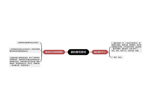 鼠的部首是啥