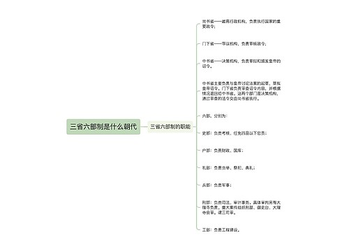 三省六部制是什么朝代