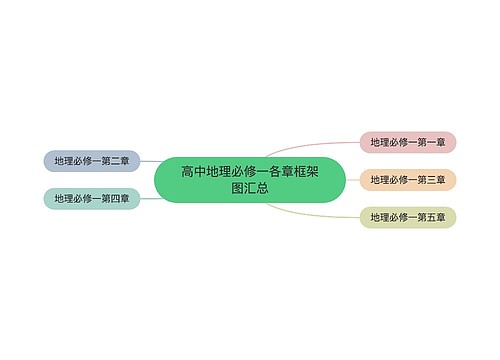 高中地理必修一各章框架图汇总