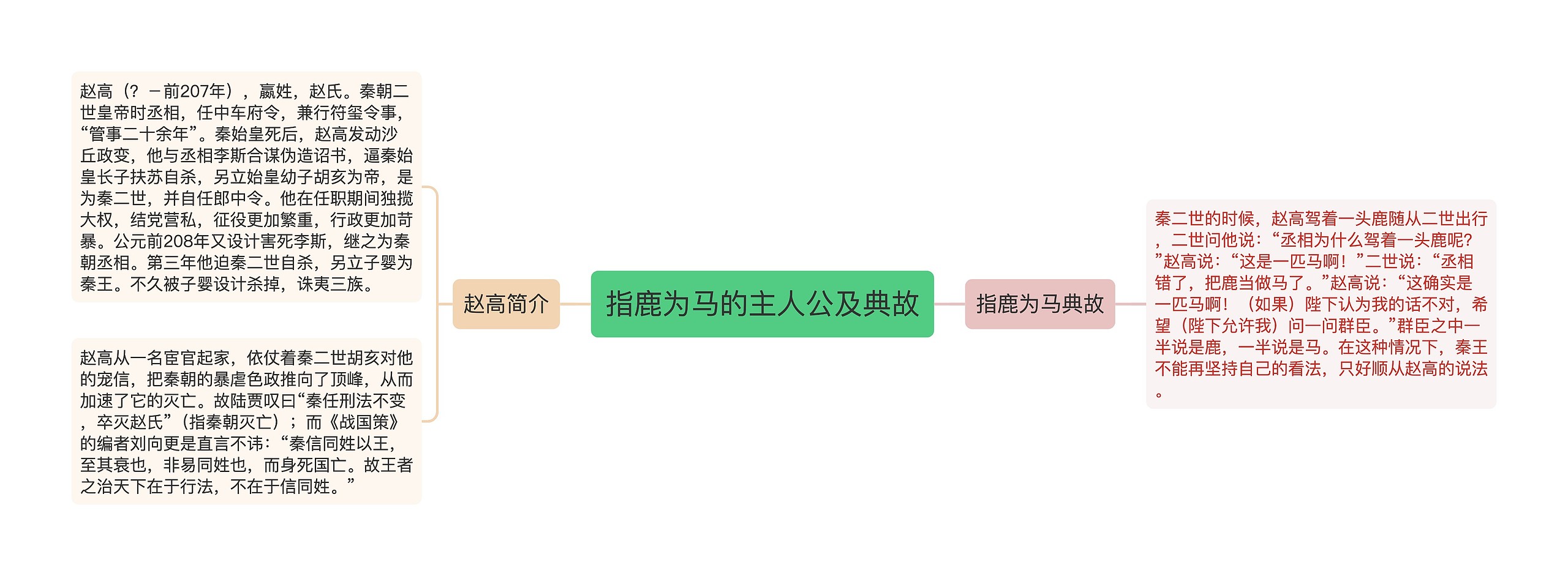 指鹿为马的主人公及典故 指鹿为马的主人公及典故