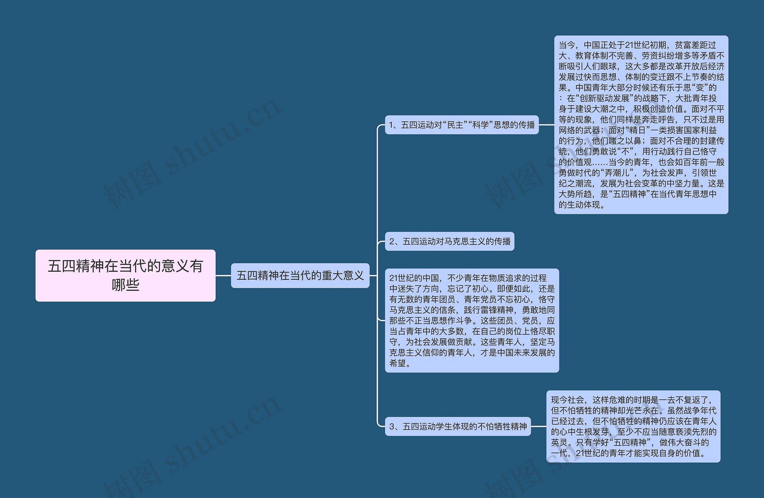 五四精神在当代的意义有哪些思维导图