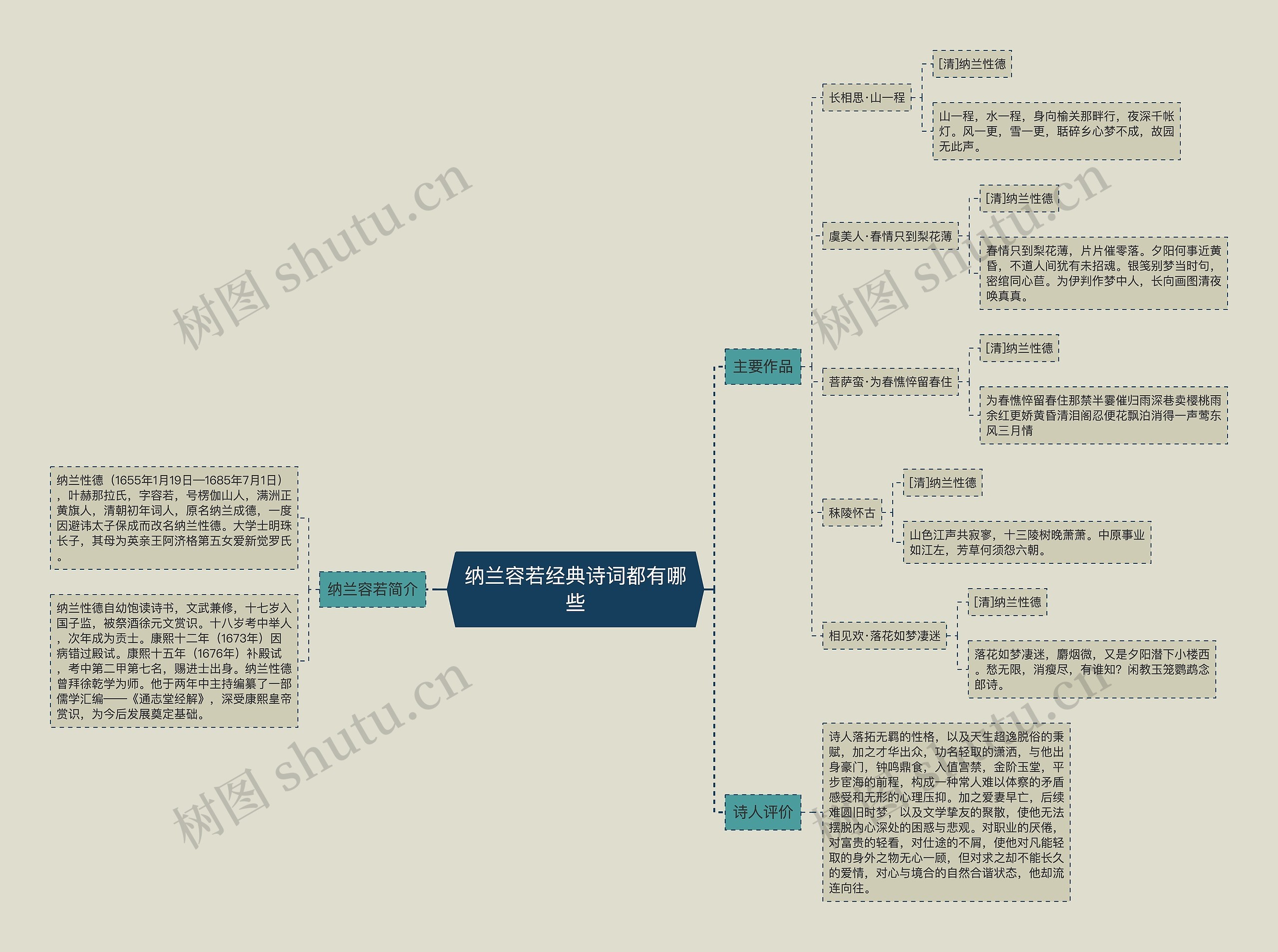 纳兰容若经典诗词都有哪些思维导图