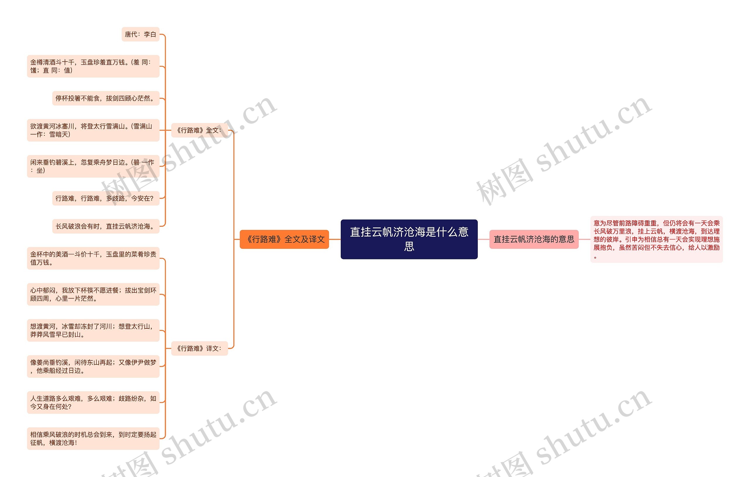 直挂云帆济沧海是什么意思