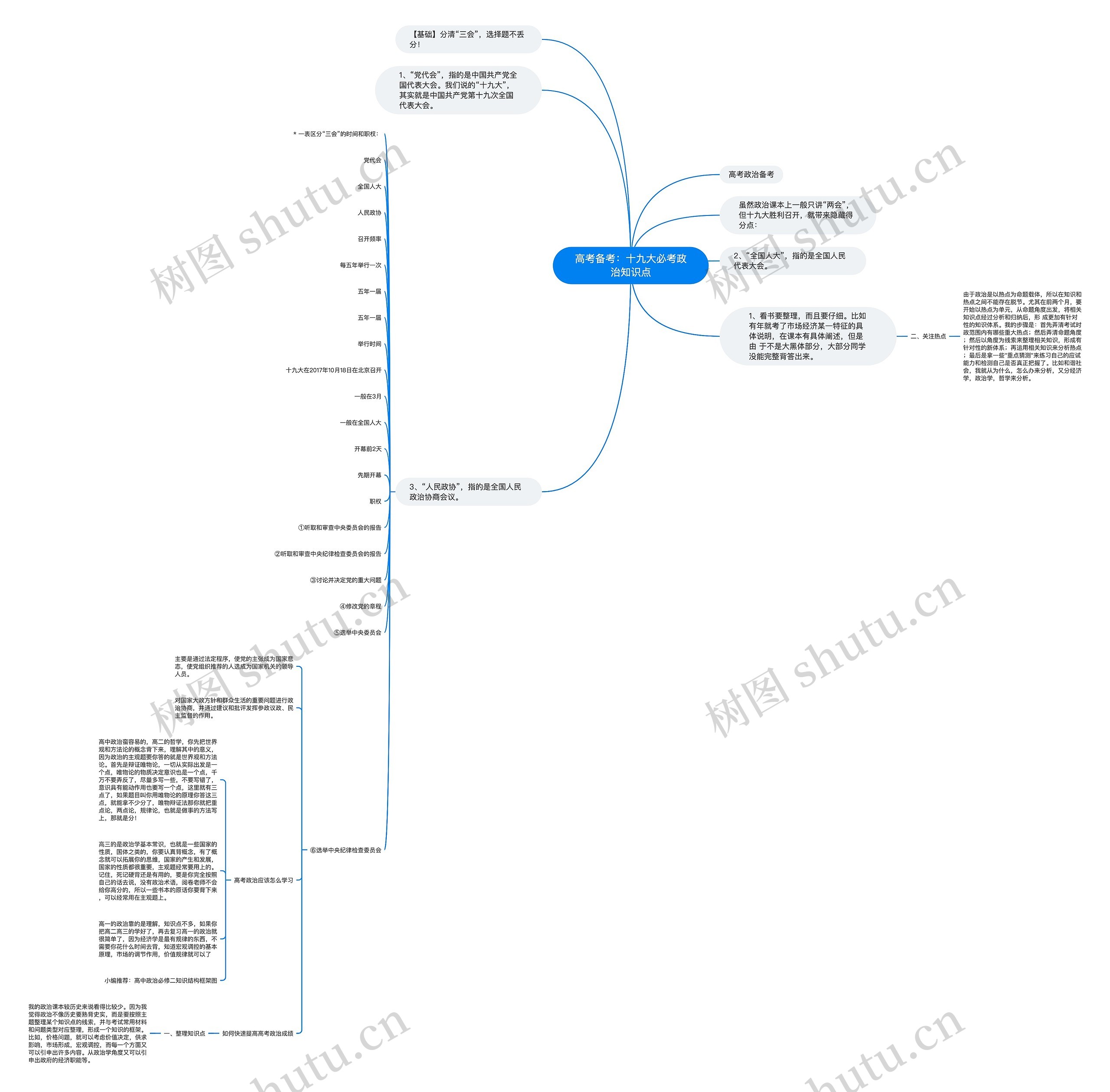 高考备考：十九大必考政治知识点思维导图