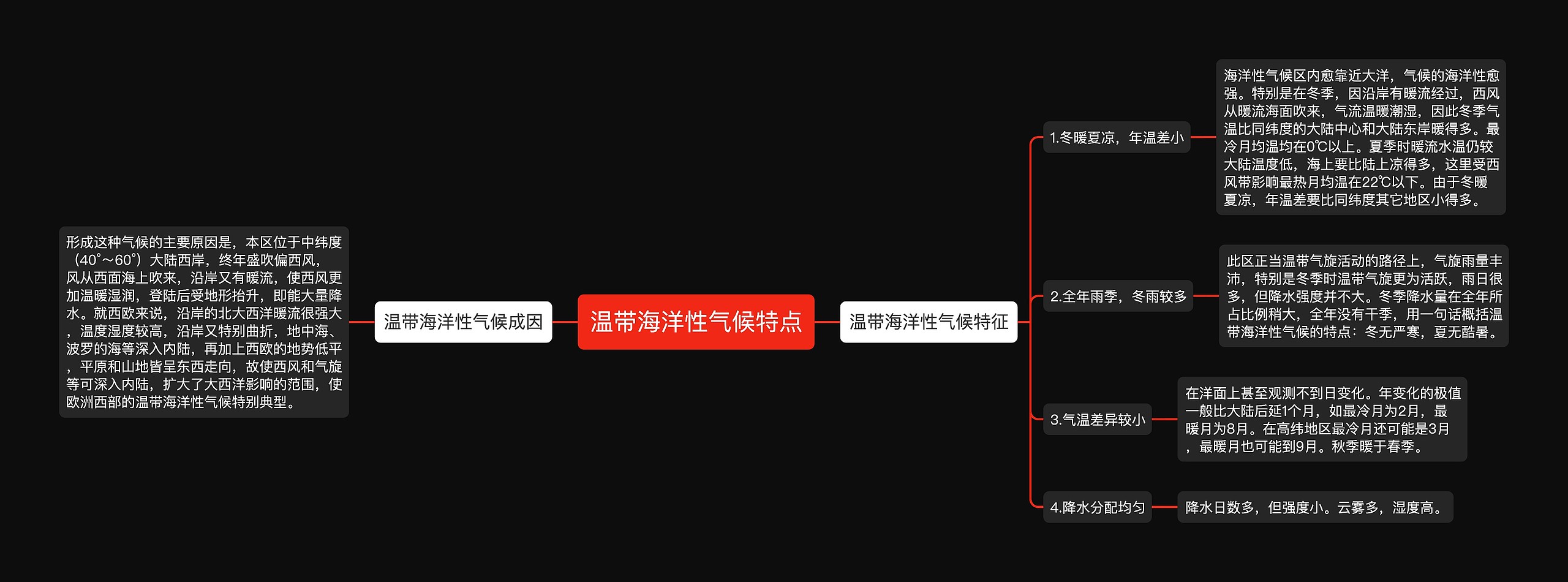 温带海洋性气候特点