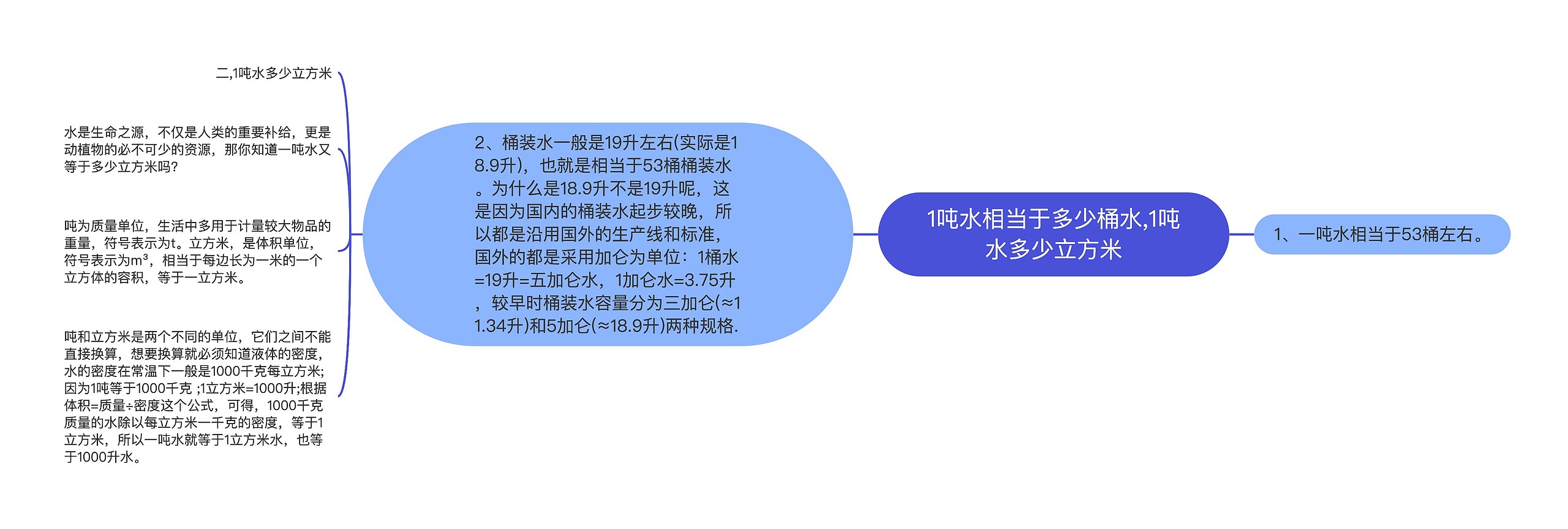 1吨水相当于多少桶水,1吨水多少立方米