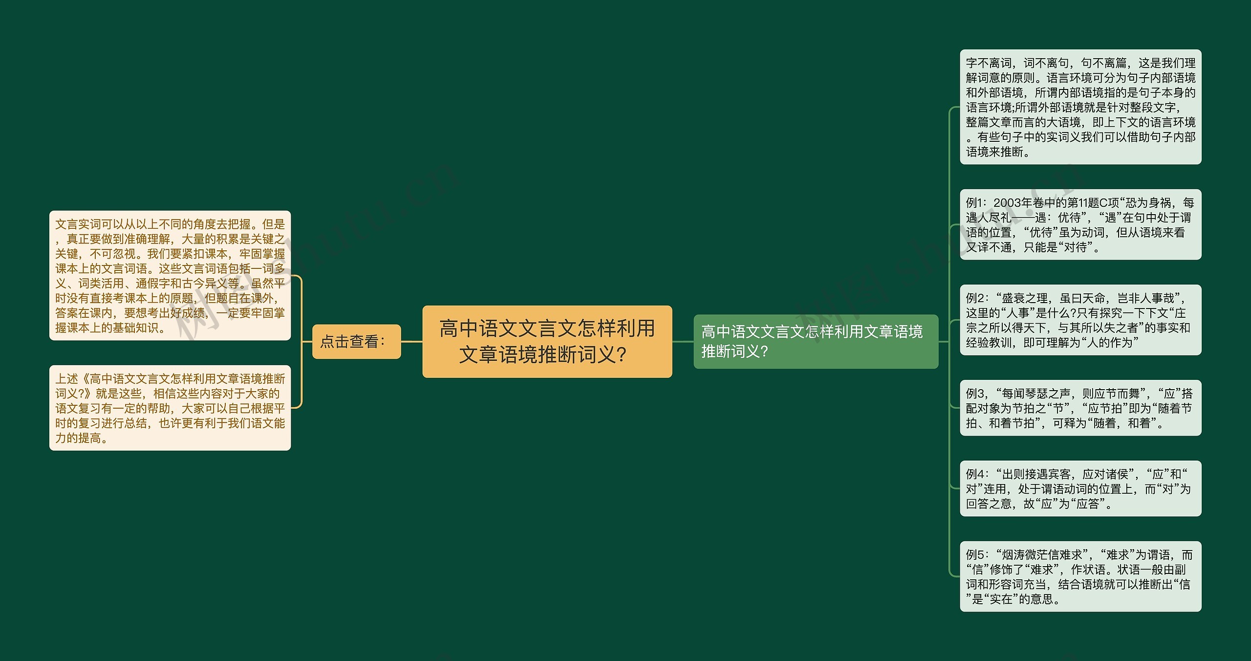 高中语文文言文怎样利用文章语境推断词义？