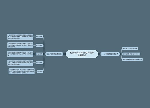 利润率的计算公式,利润率主要形式