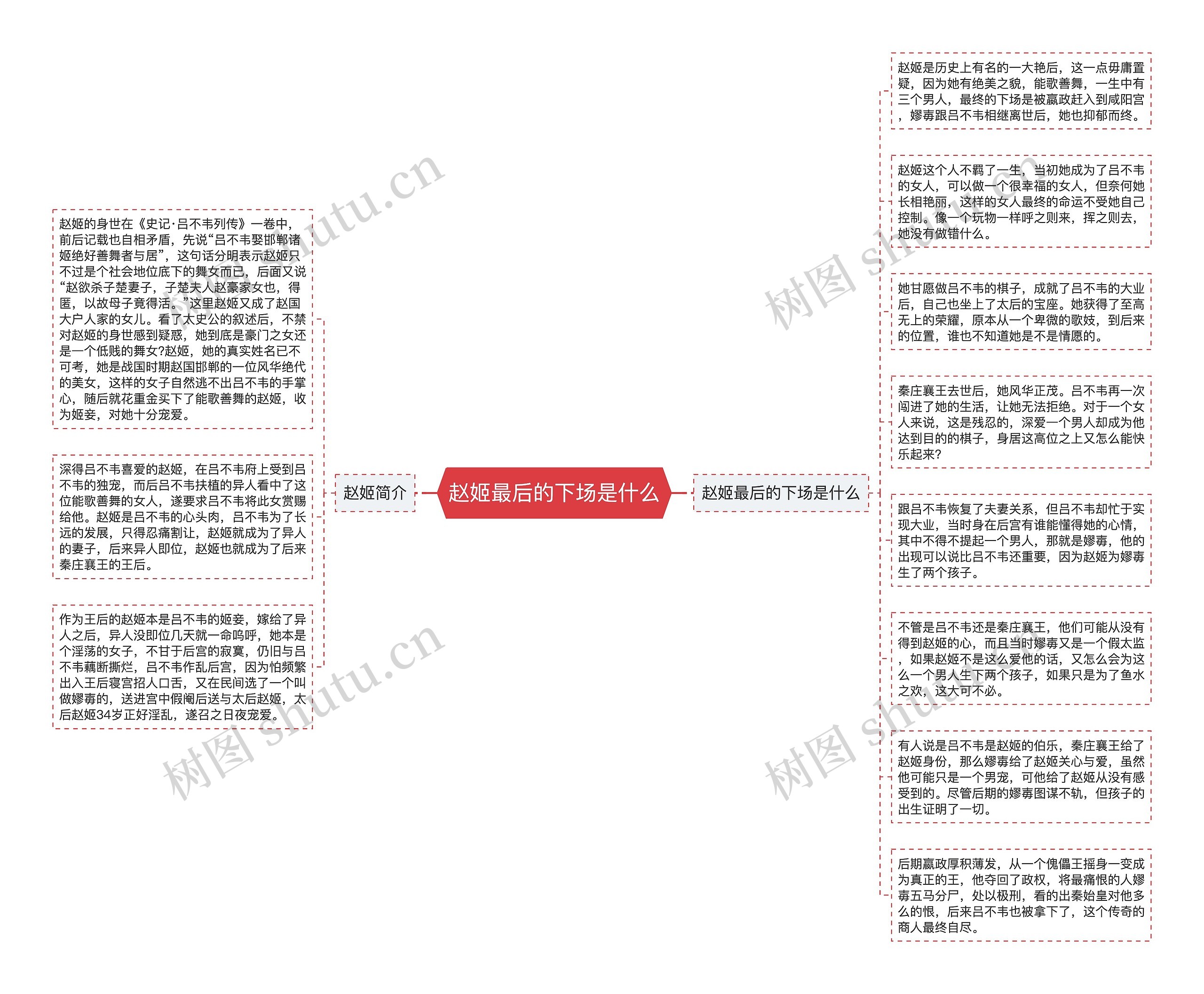 赵姬最后的下场是什么