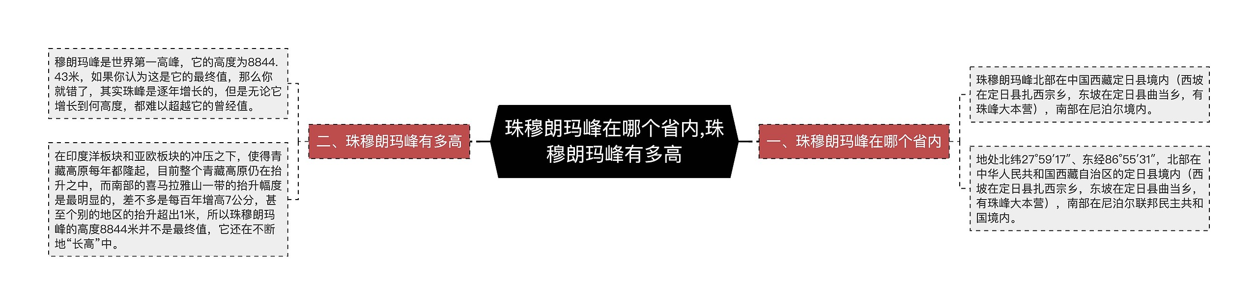 珠穆朗玛峰在哪个省内,珠穆朗玛峰有多高思维导图