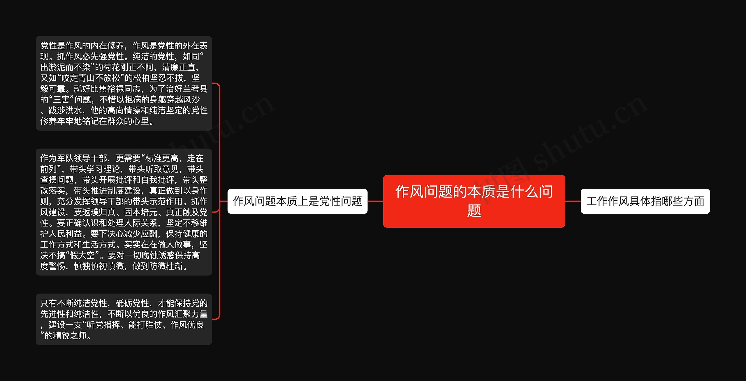 作风问题的本质是什么问题思维导图
