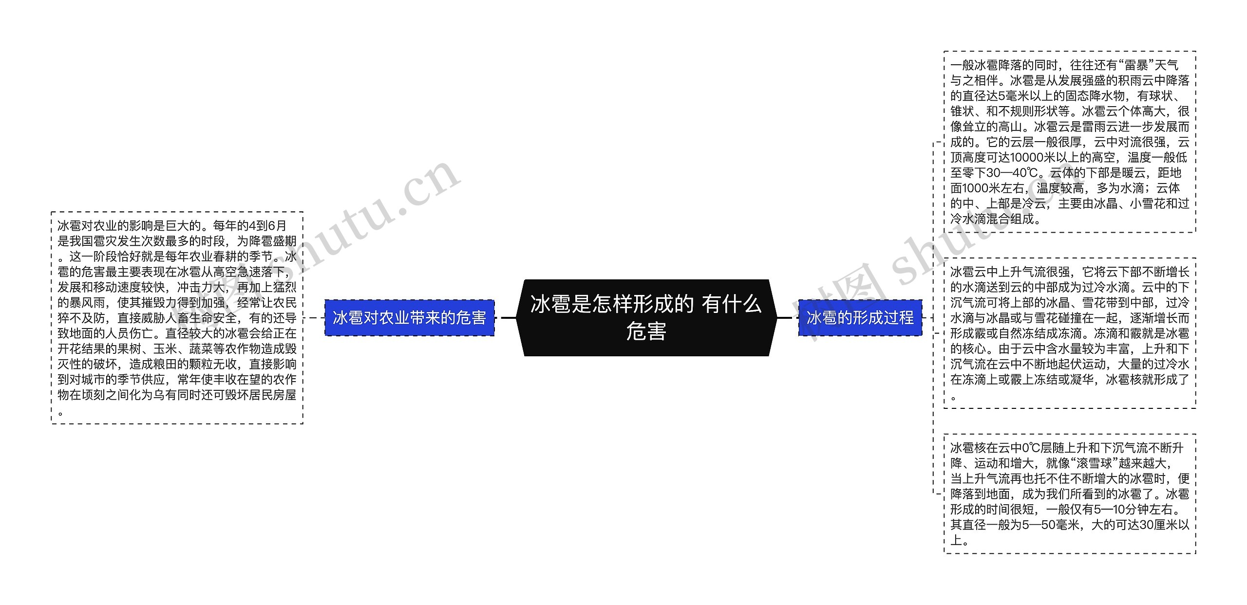 冰雹是怎样形成的 有什么危害 冰雹是怎样形成的 有什么危害