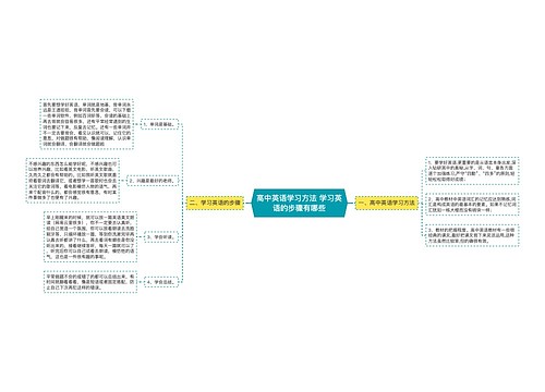 高中英语学习方法 学习英语的步骤有哪些