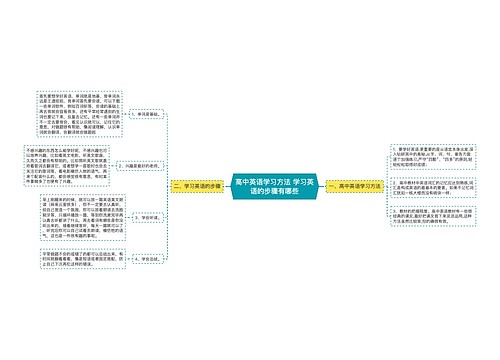 高中英语学习方法 学习英语的步骤有哪些