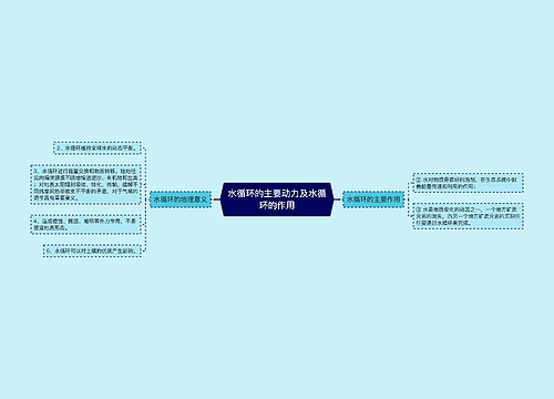 水循环的主要动力及水循环的作用