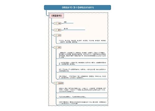 《傅雷家书》第十章感悟及好词好句思维导图