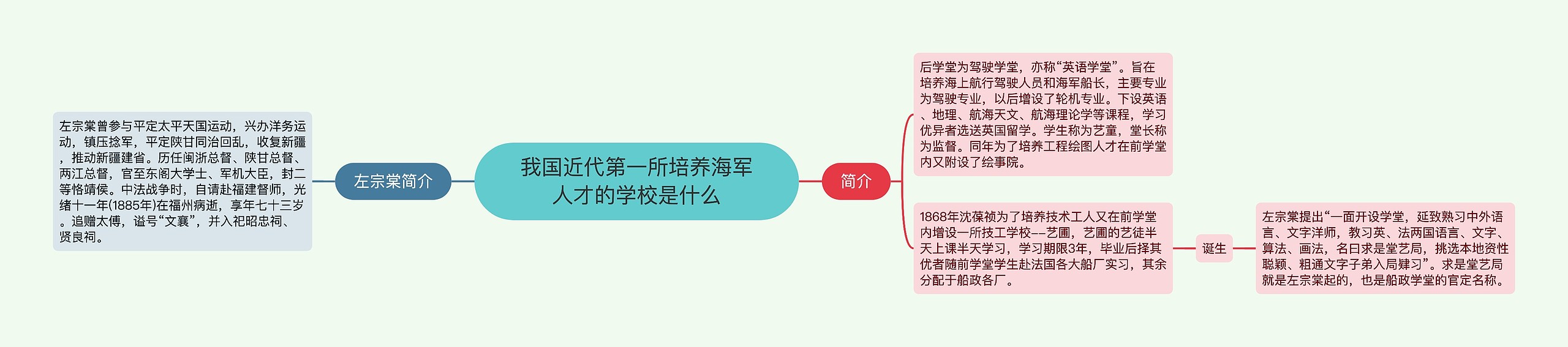 我国近代第一所培养海军人才的学校是什么