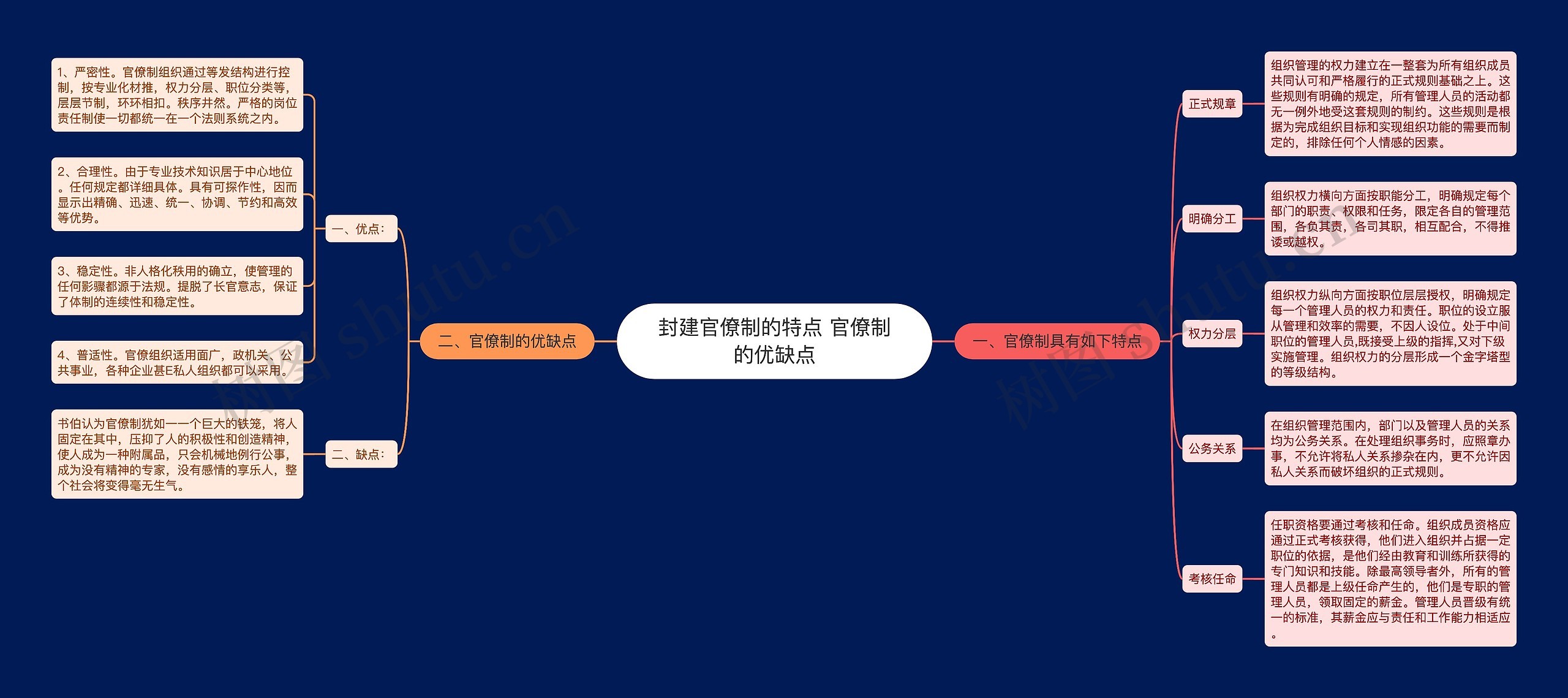 封建官僚制的特点 官僚制的优缺点